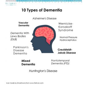 10 Types of Dementia - Special Needs