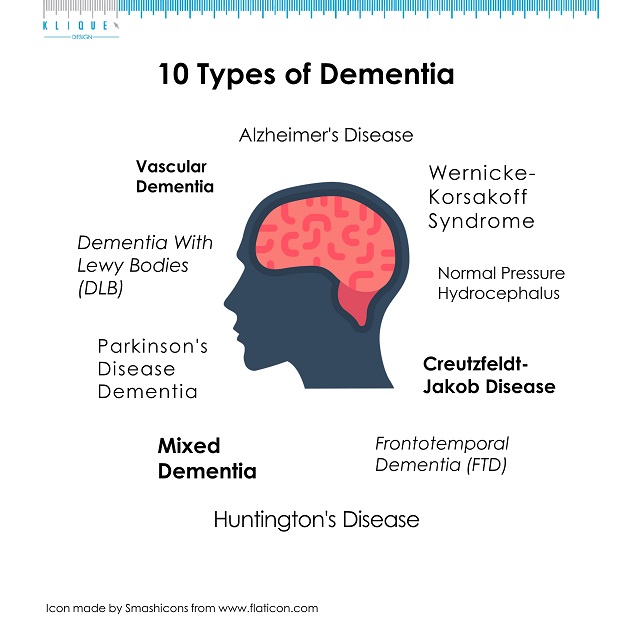 Types Of Dementia - vrogue.co