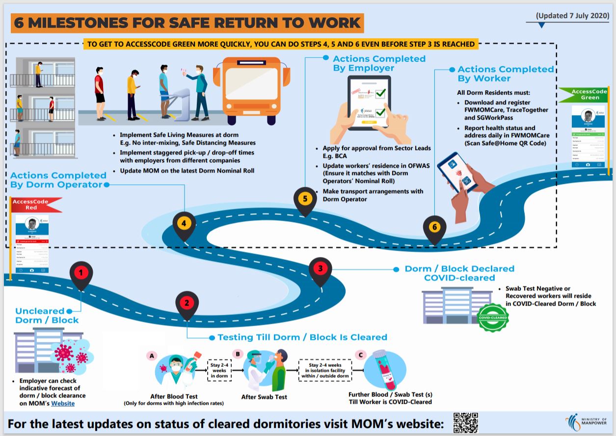 6 Milestones for Safe Return to Work