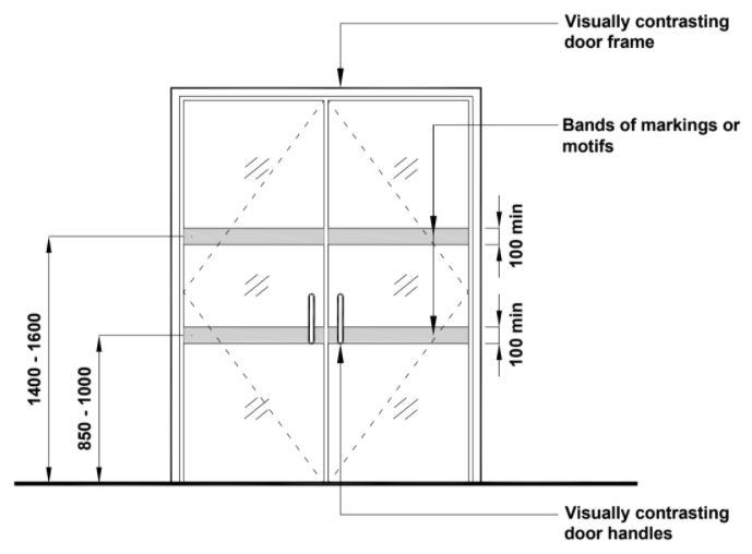 Code on Accessibility 2019 - Glass Doors