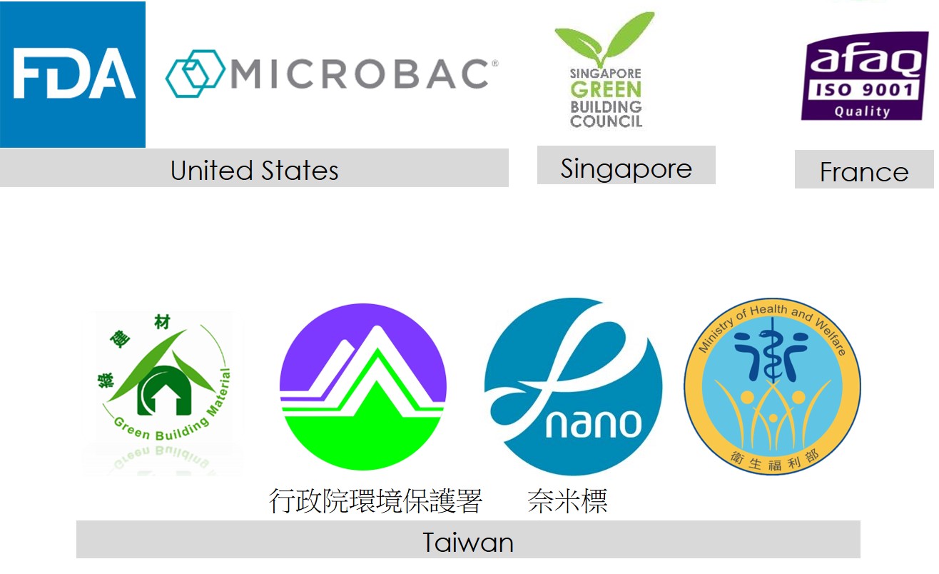 NanoEcoShield Certifications