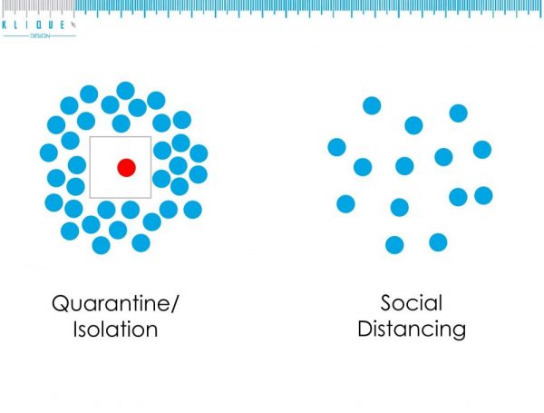 The difference between quarantine/isolation and social distancing