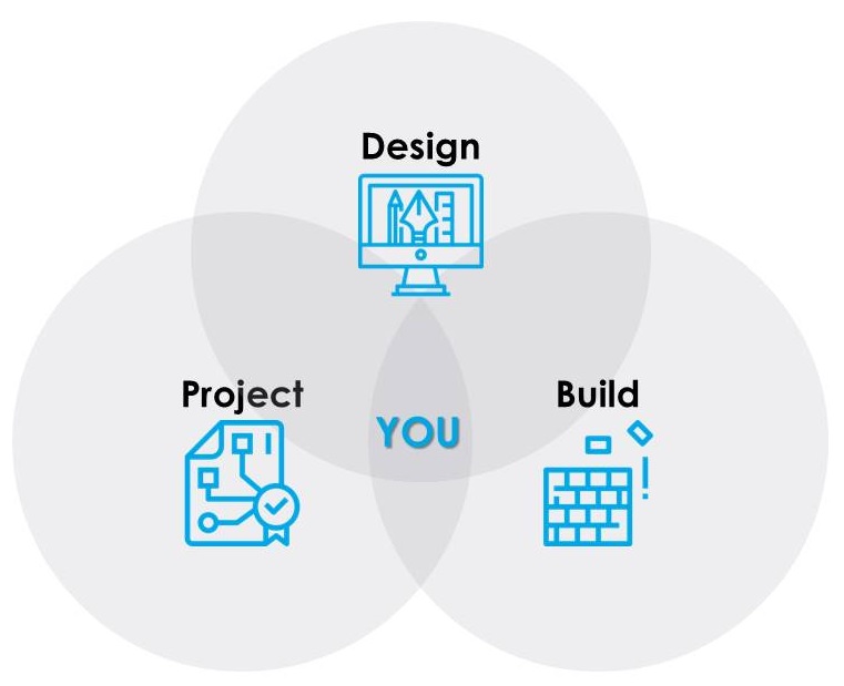 Our Service - Design, Projet and Build